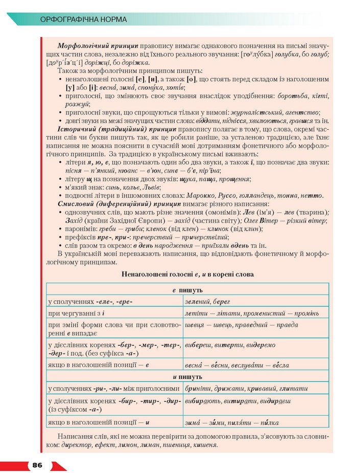 Українська мова 10 клас Авраменко 2018