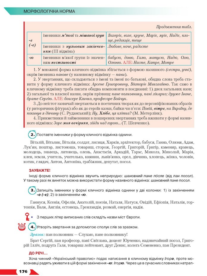 Українська мова 10 клас Авраменко 2018
