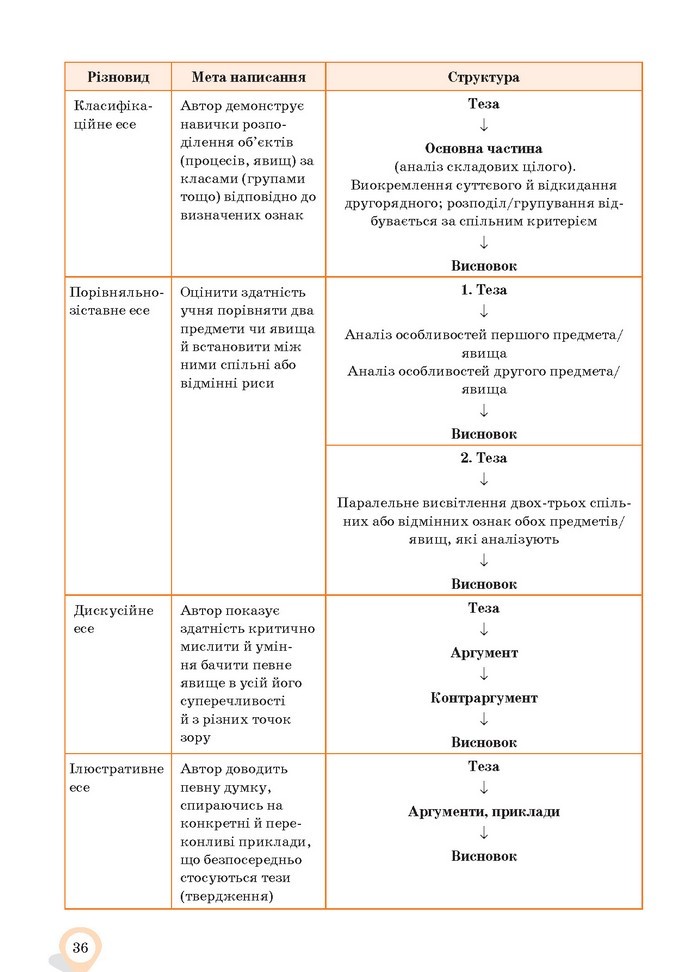 Українська мова 10 клас Ворон 2018