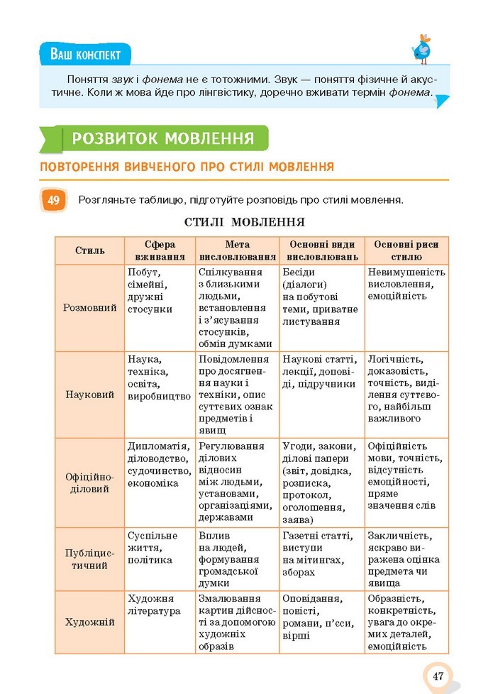 Українська мова 10 клас Ворон 2018