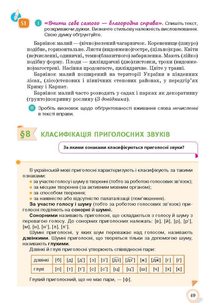 Українська мова 10 клас Ворон 2018