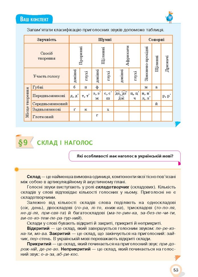 Українська мова 10 клас Ворон 2018