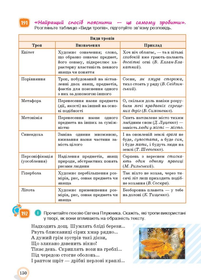 Українська мова 10 клас Ворон 2018