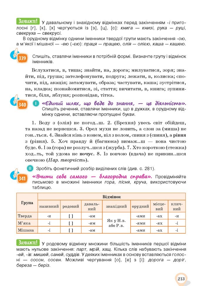 Українська мова 10 клас Ворон 2018