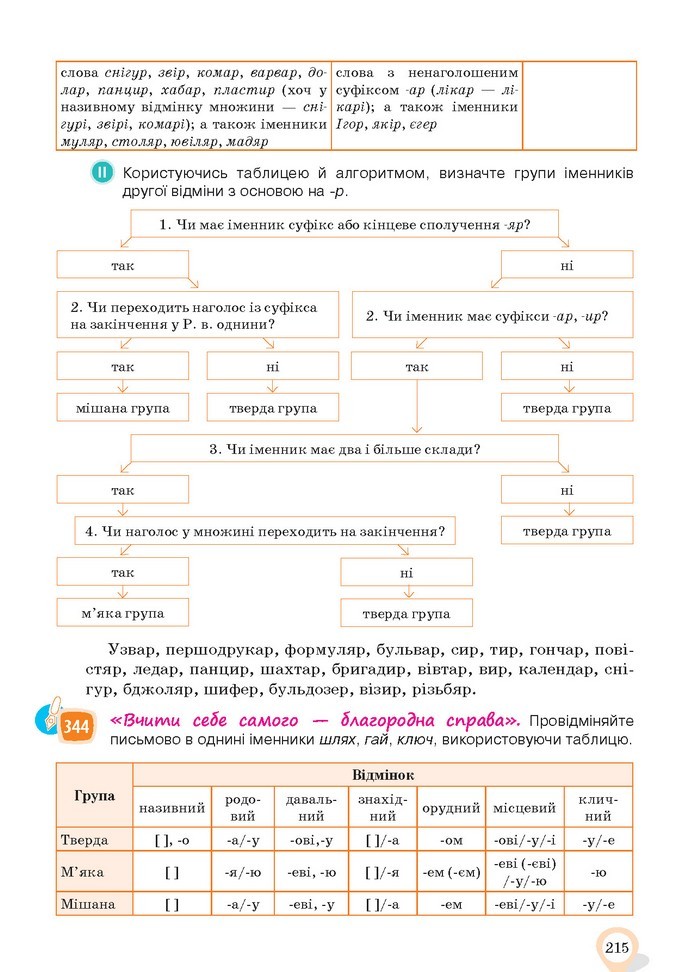 Українська мова 10 клас Ворон 2018