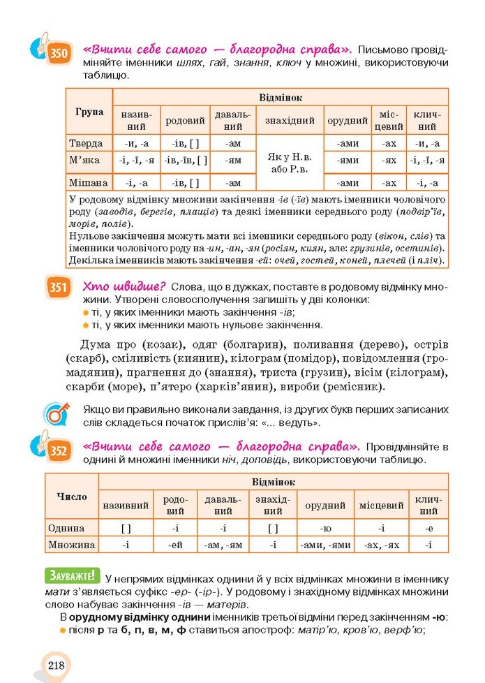 Українська мова 10 клас Ворон 2018