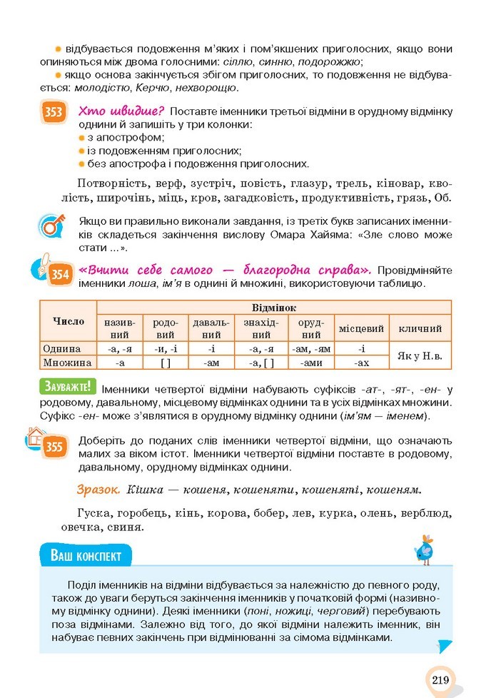 Українська мова 10 клас Ворон 2018