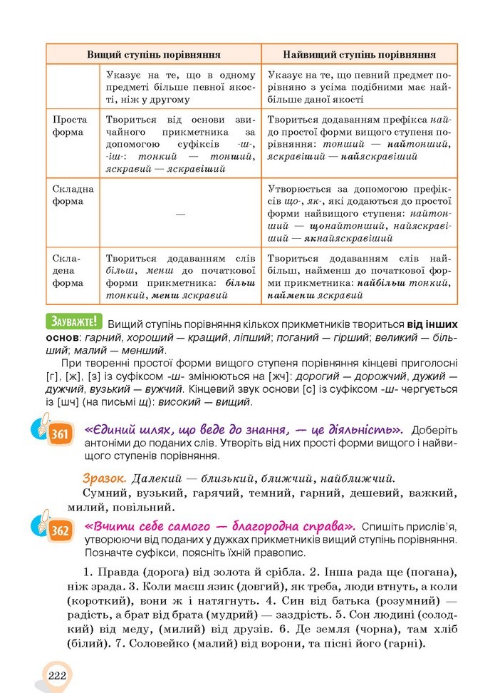 Українська мова 10 клас Ворон 2018