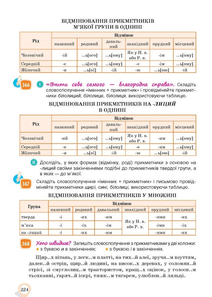 Українська мова 10 клас Ворон 2018