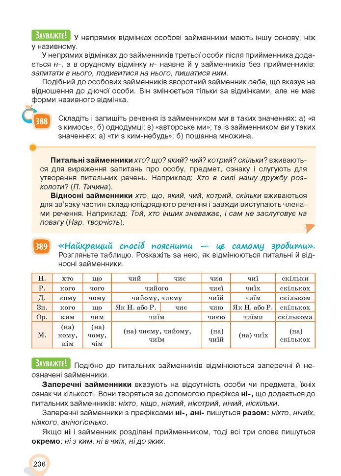 Українська мова 10 клас Ворон 2018