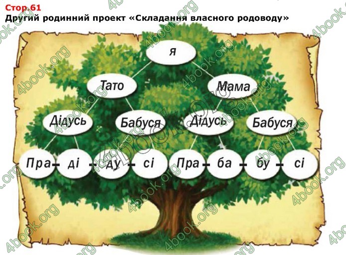 ГДЗ Я досліджую світ 1 клас Грущинська