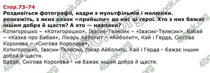 ГДЗ Я досліджую світ 1 клас Грущинська