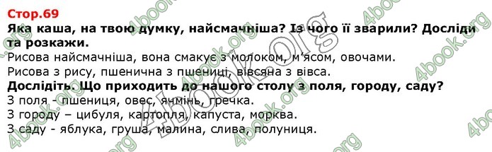 ГДЗ Я досліджую світ 1 клас Грущинська