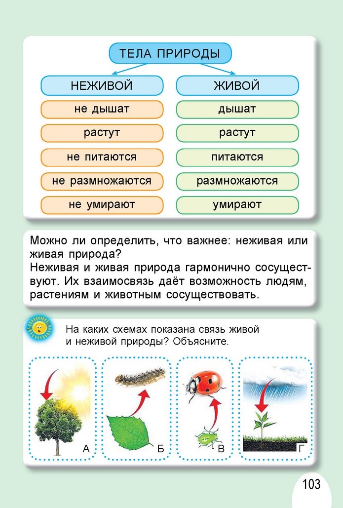 Я исследую мир 1 класс Гильберг (Рус.)
