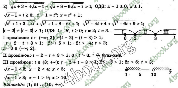 Решебник Алгебра 10 клас Нелін 2018. ГДЗ