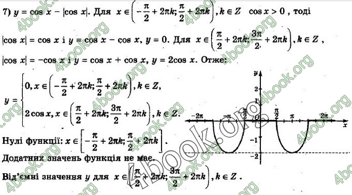 Решебник Алгебра 10 клас Нелін 2018. ГДЗ