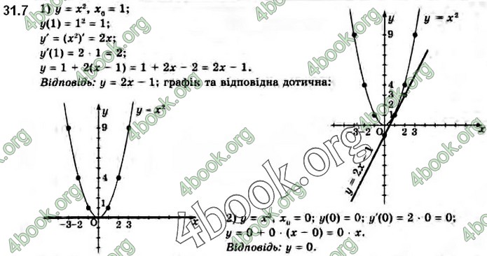 Решебник Алгебра 10 клас Нелін 2018. ГДЗ