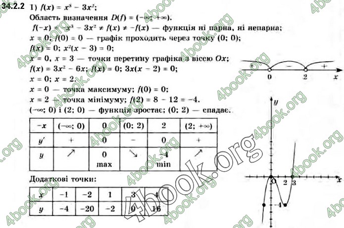 Решебник Алгебра 10 клас Нелін 2018. ГДЗ