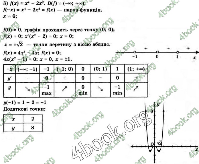 Решебник Алгебра 10 клас Нелін 2018. ГДЗ