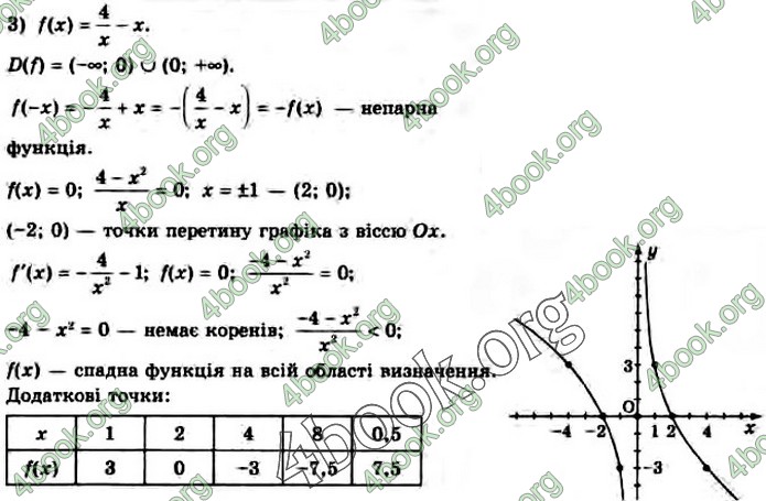 Решебник Алгебра 10 клас Нелін 2018. ГДЗ