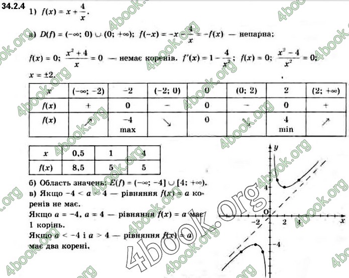 Решебник Алгебра 10 клас Нелін 2018. ГДЗ