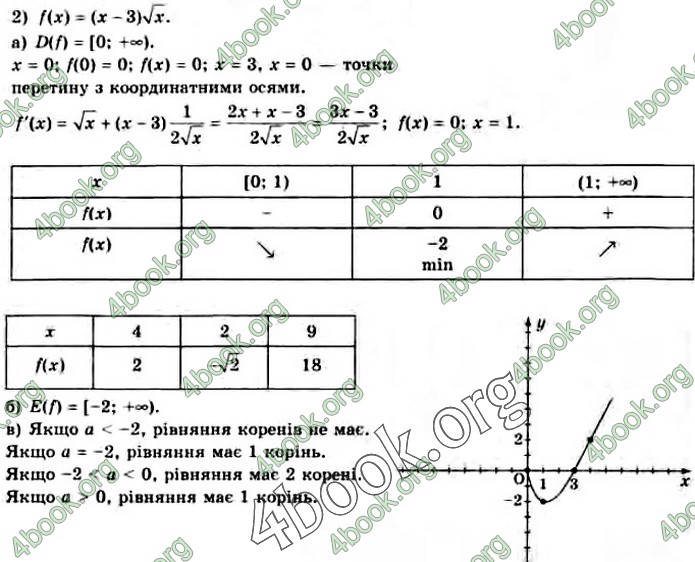 Решебник Алгебра 10 клас Нелін 2018. ГДЗ