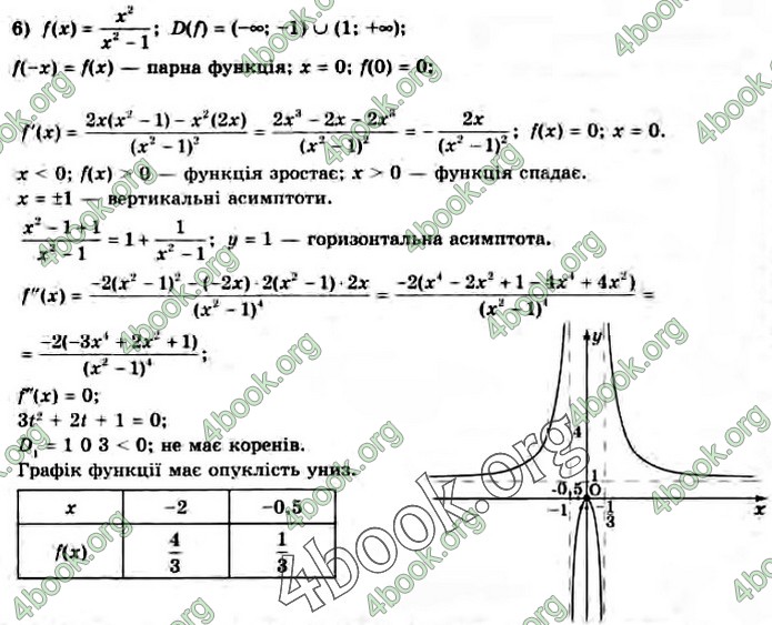 Решебник Алгебра 10 клас Нелін 2018. ГДЗ