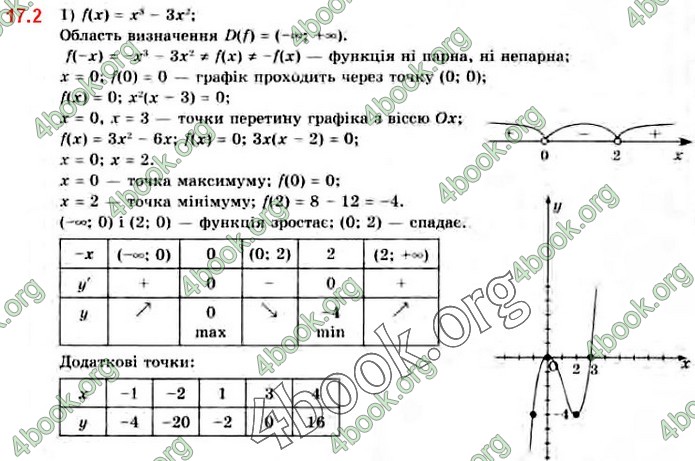 Решебник Математика 10 клас Нелін 2018. ГДЗ