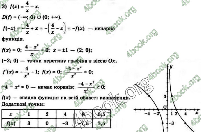 Решебник Математика 10 клас Нелін 2018. ГДЗ