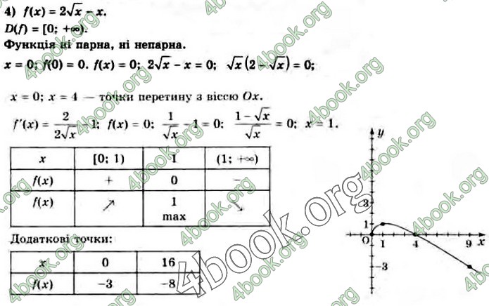 Решебник Математика 10 клас Нелін 2018. ГДЗ