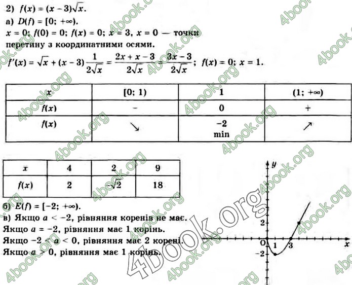 Решебник Математика 10 клас Нелін 2018. ГДЗ