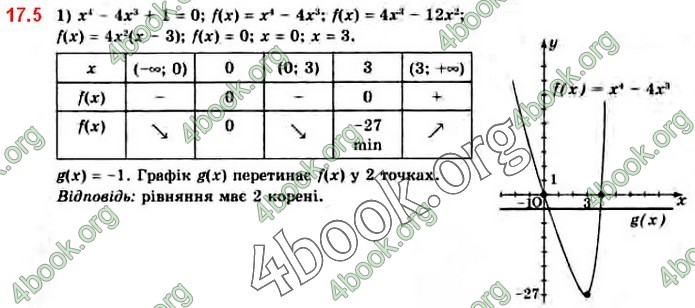 Решебник Математика 10 клас Нелін 2018. ГДЗ