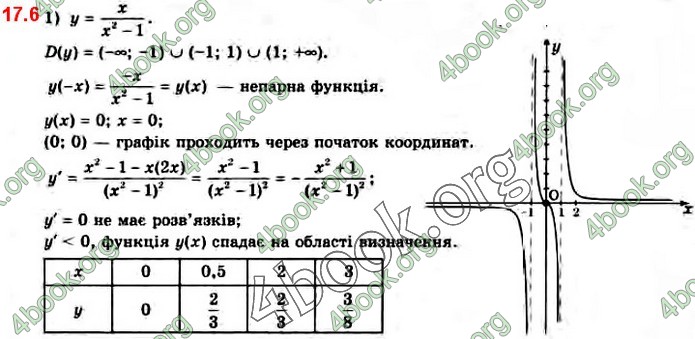 Решебник Математика 10 клас Нелін 2018. ГДЗ