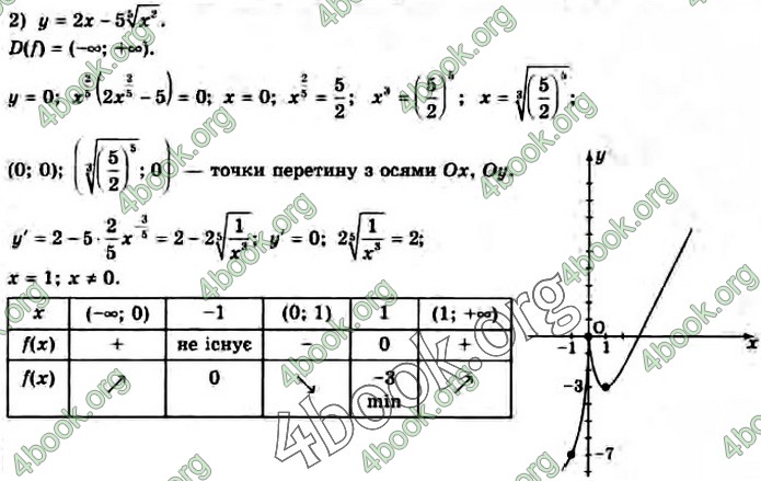 Решебник Математика 10 клас Нелін 2018. ГДЗ