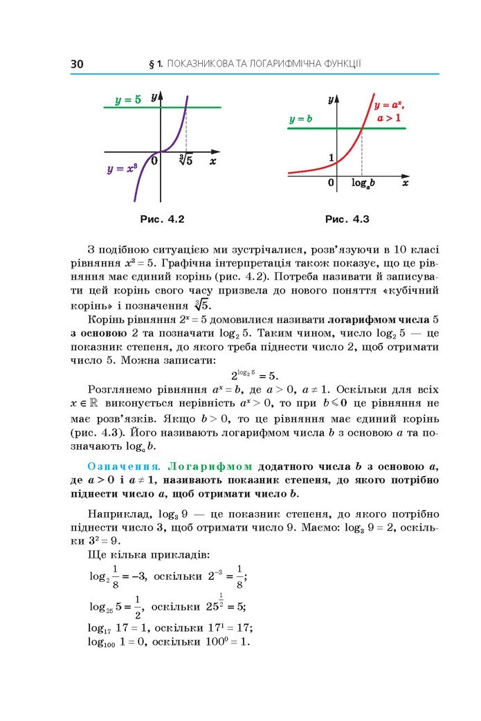 Алгебра 11 клас Мерзляк 2019