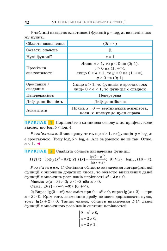 Алгебра 11 клас Мерзляк 2019