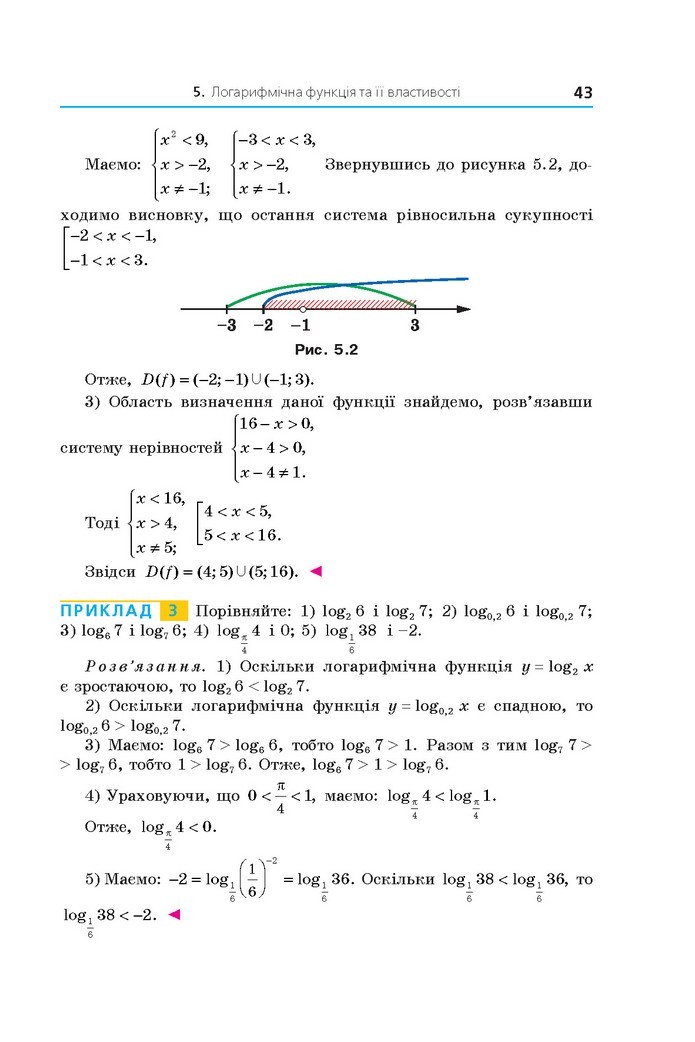 Алгебра 11 клас Мерзляк 2019