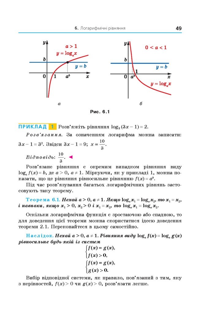 Алгебра 11 клас Мерзляк 2019