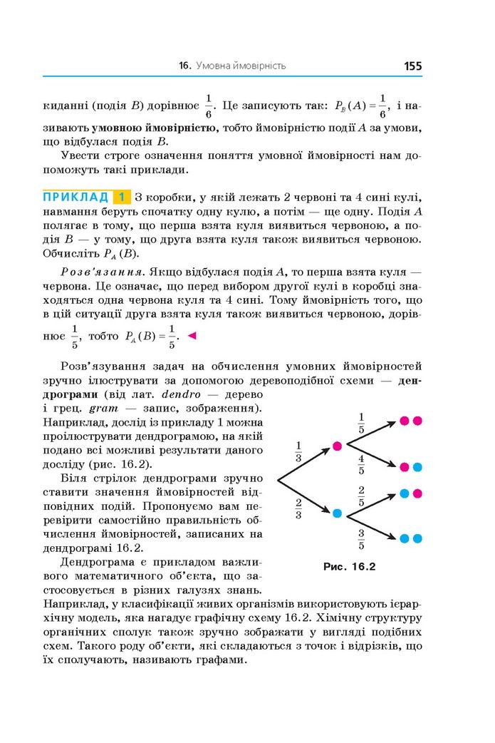 Алгебра 11 клас Мерзляк 2019