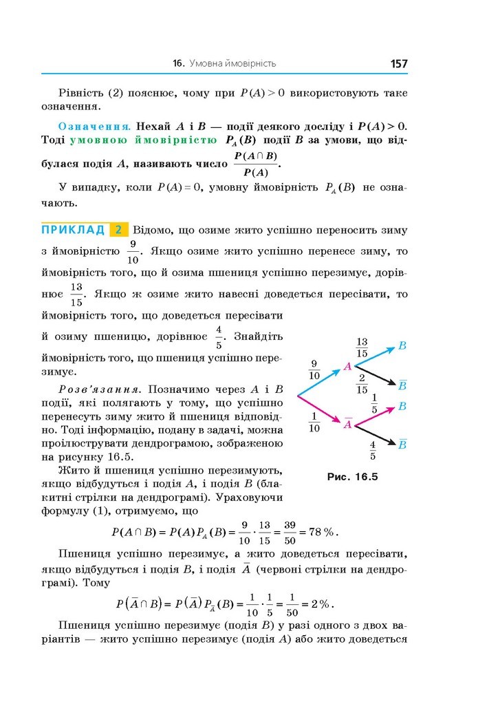 Алгебра 11 клас Мерзляк 2019