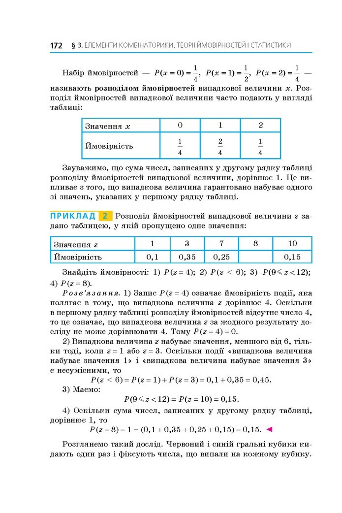 Алгебра 11 клас Мерзляк 2019