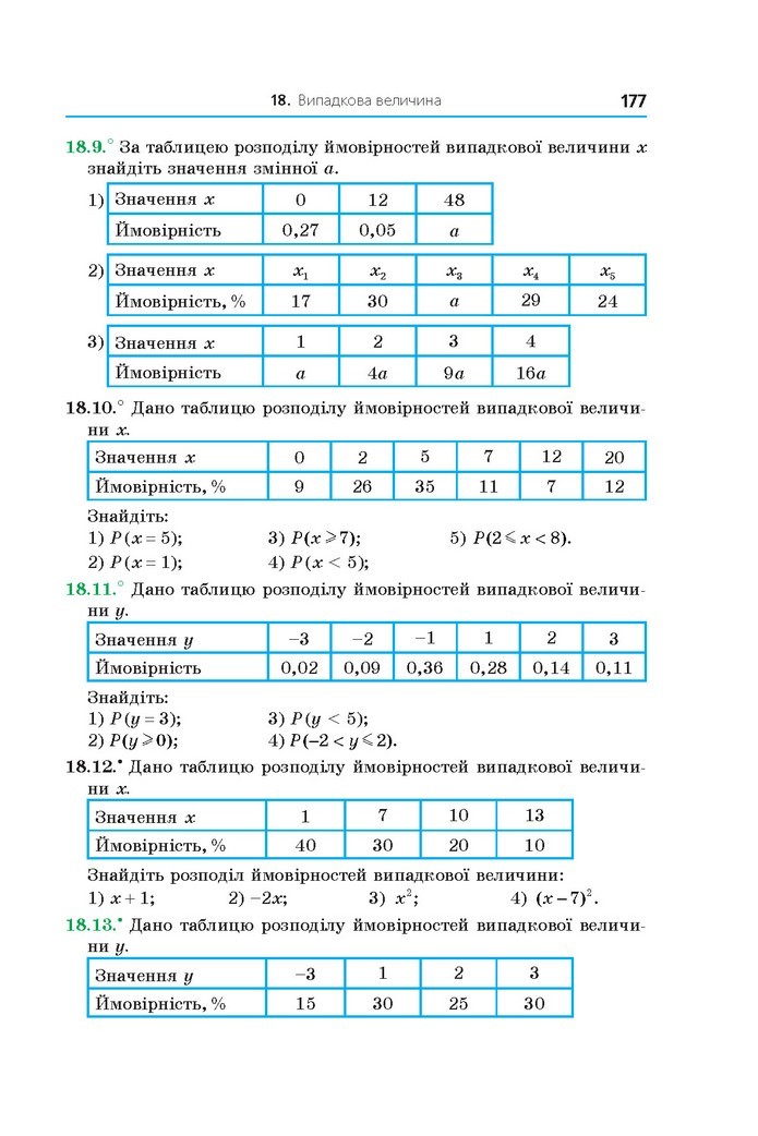 Алгебра 11 клас Мерзляк 2019