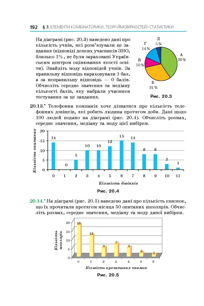 Алгебра 11 клас Мерзляк 2019