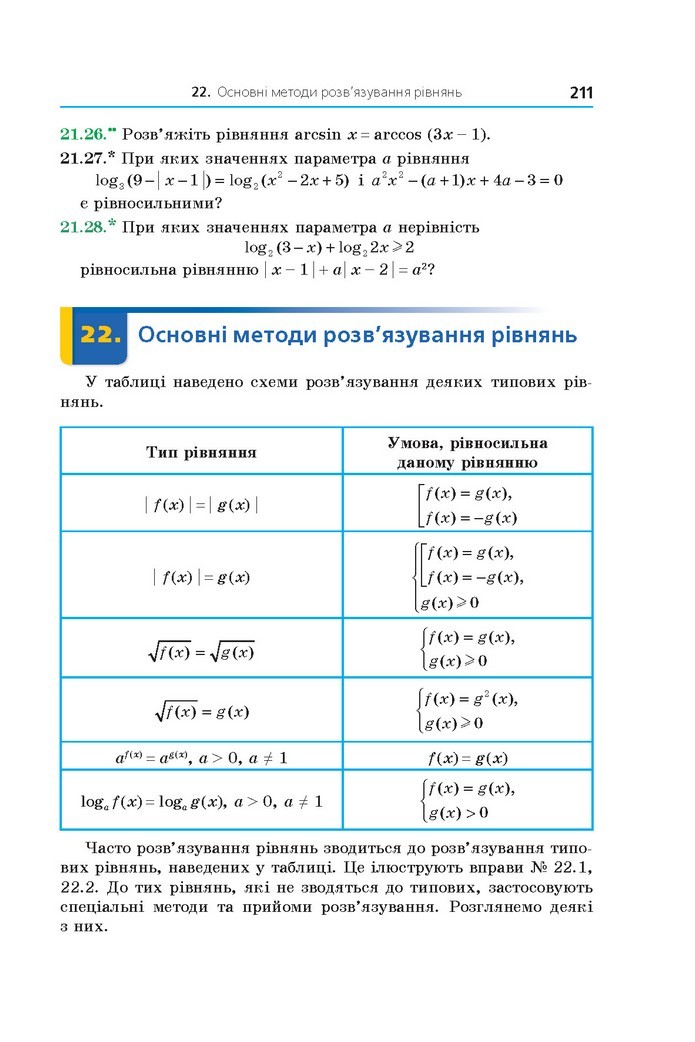 Алгебра 11 клас Мерзляк 2019