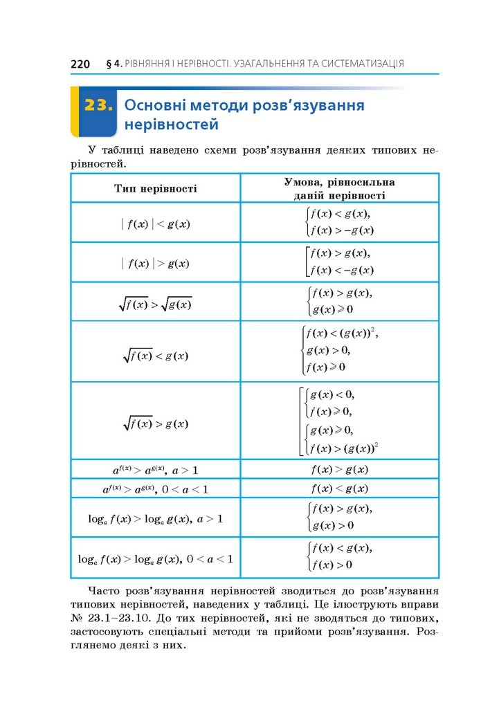 Алгебра 11 клас Мерзляк 2019