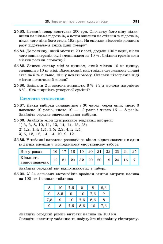 Алгебра 11 клас Мерзляк 2019