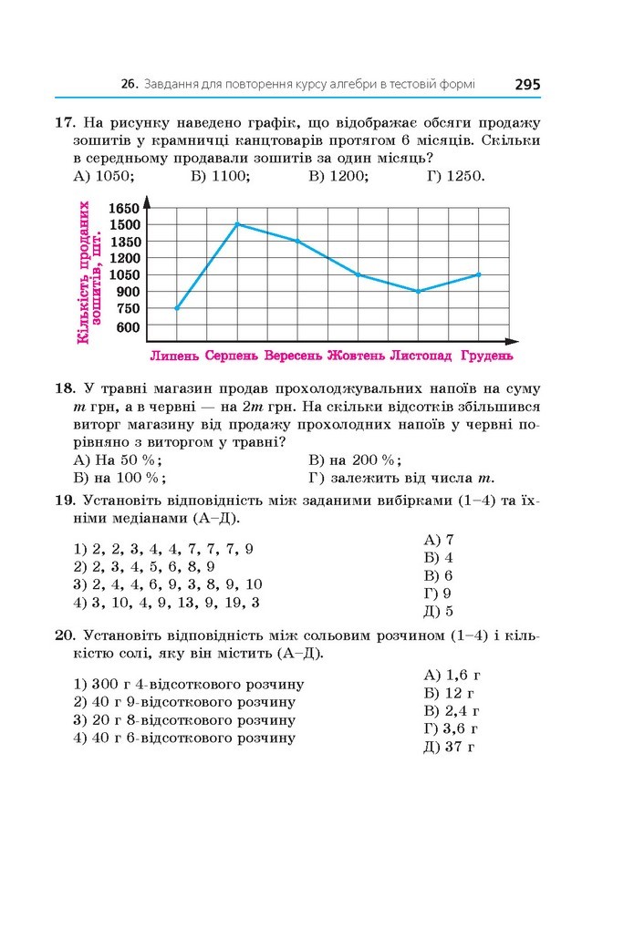 Алгебра 11 клас Мерзляк 2019