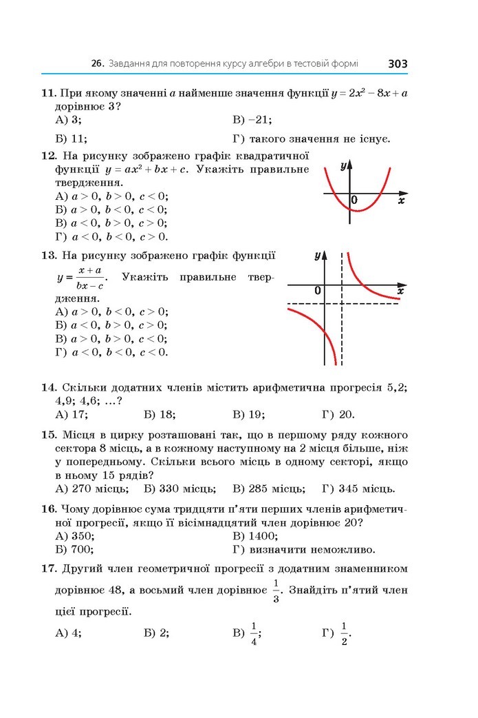 Алгебра 11 клас Мерзляк 2019