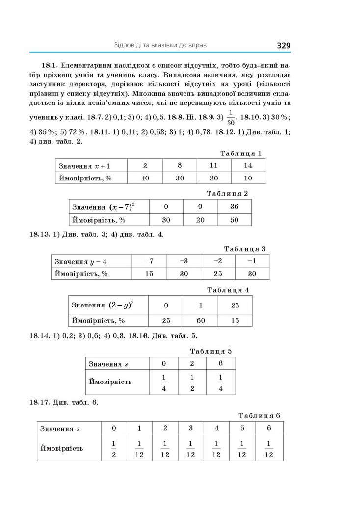 Алгебра 11 клас Мерзляк 2019