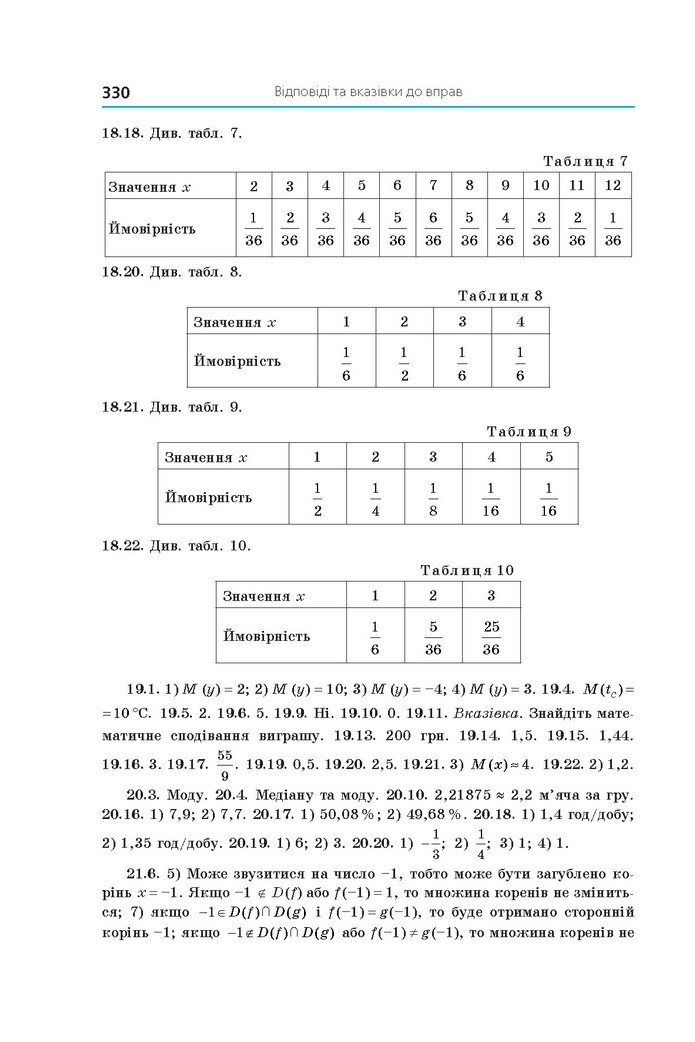 Алгебра 11 клас Мерзляк 2019